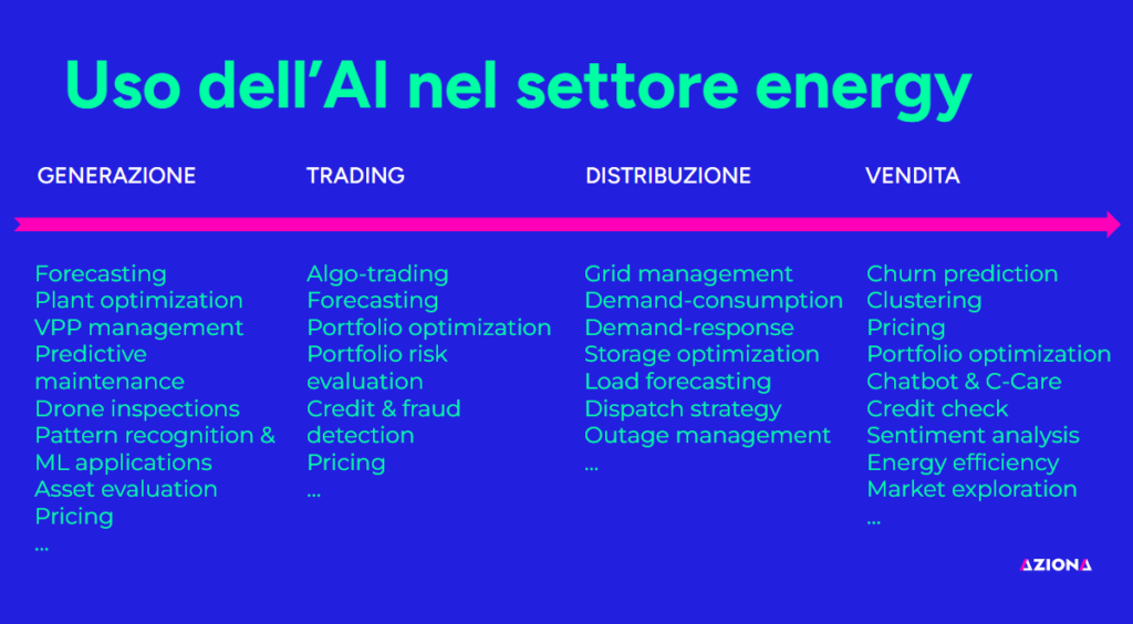 aziona-intelligenza-artificiale-3